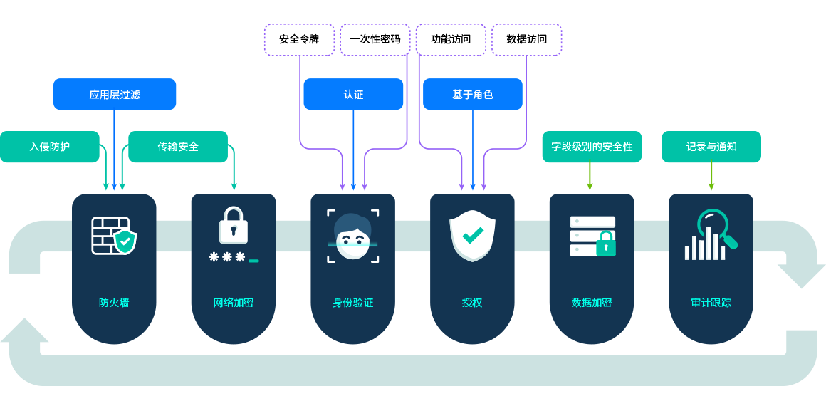 8Manage企业软件安全架构