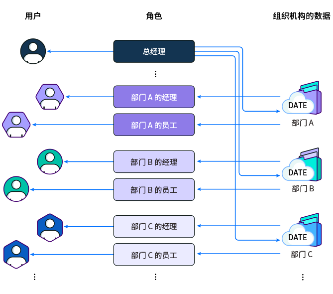 8Manage企业软件支持基于角色的数据访问权限
