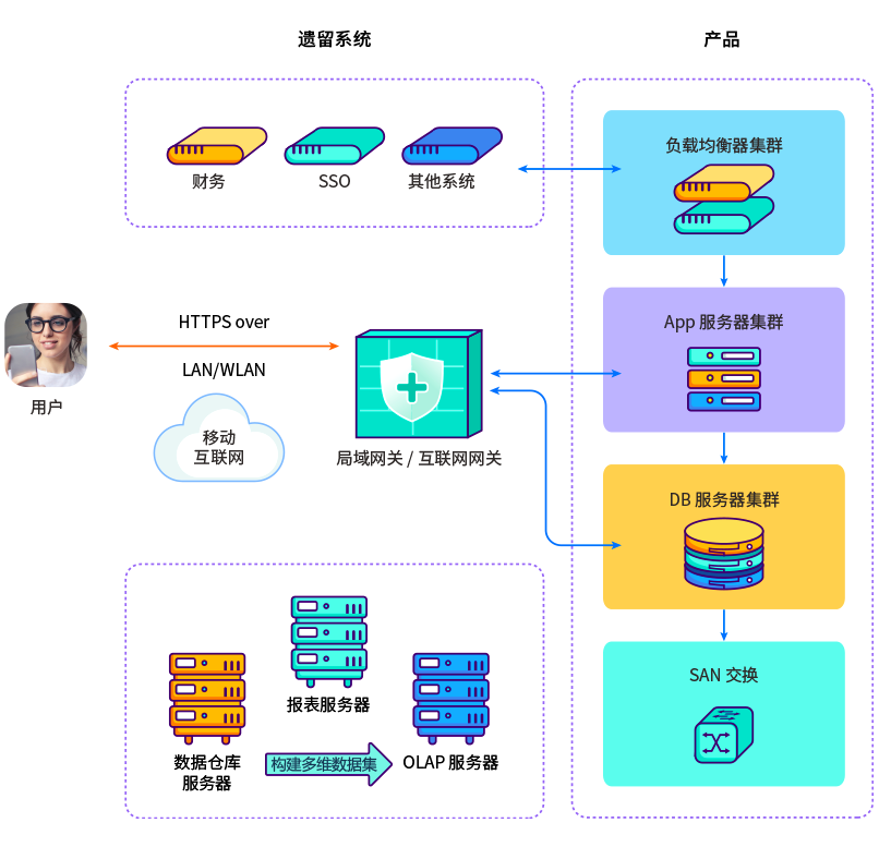 8Manage企业软件网络安全