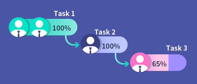 实现企业管理软件的现代化
