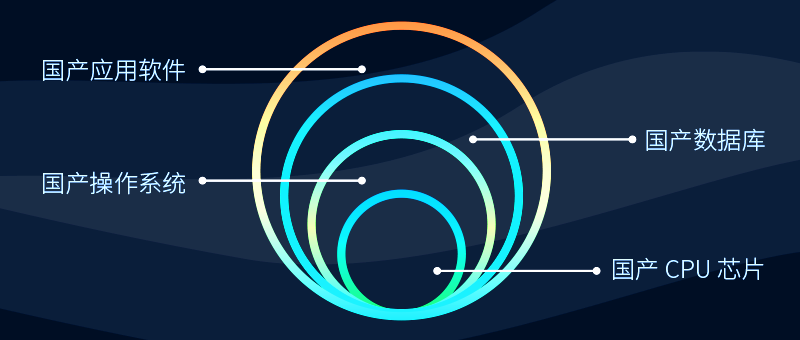 IT 应用创新合规