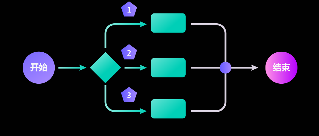 8Manage服务管理支持变更管理. 8Manage IT软件 制造业 专业服务 医疗 建筑 金融服务 能源 制药 物业管理 采购 供应商 招标 招投标 竞价 SRM 项目管理 IPD PM PPM 工时管理 CRM 深圳 广州 北京 上海 香港 新加坡 